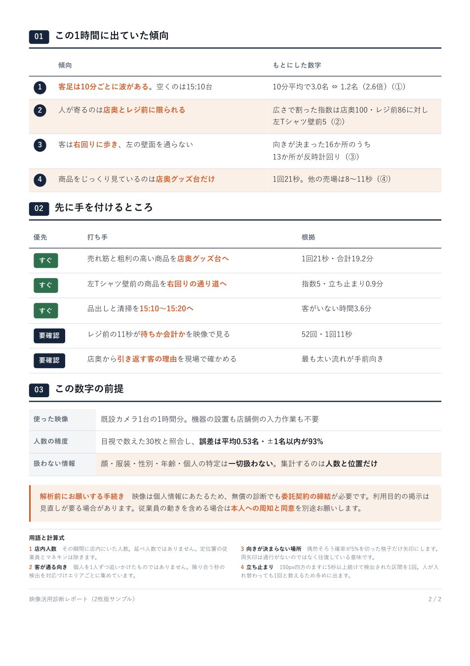 映像活用診断レポートのサンプル（2ページ目）