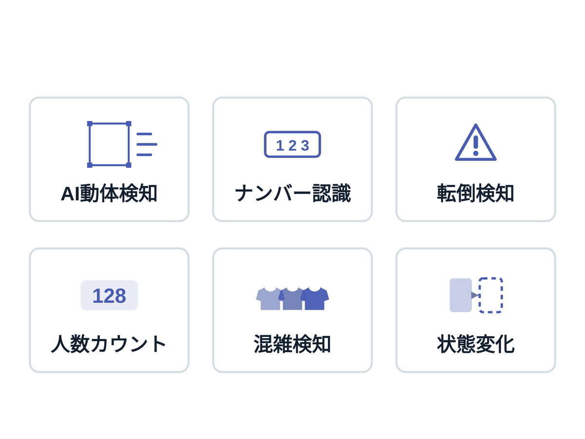 現場向けAIアプリの種類を示す図